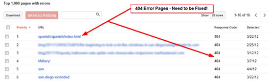 404 Errors Pages in Google WMT