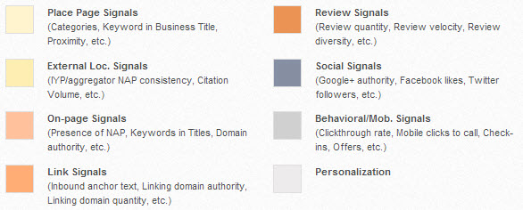 2013_local_search_ranking_factors_chart_key.jpg