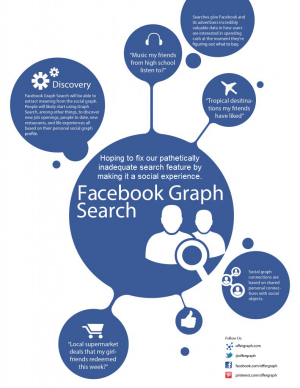 Graph-Search_mod_300x388.png