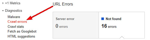 Google Crawl Errors Graphic