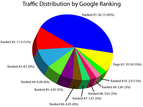 traffic-distribution-google.jpg
