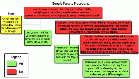 googlepenalty-chart-small.gif