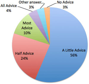 seoadvice-poll.jpg